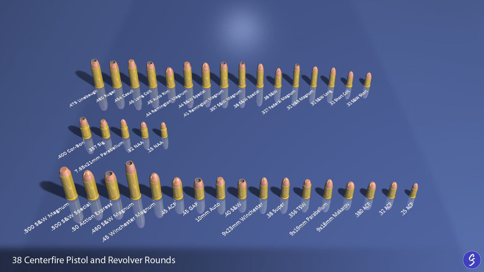Centerfire Pistol and Revolver Ammunition Collection