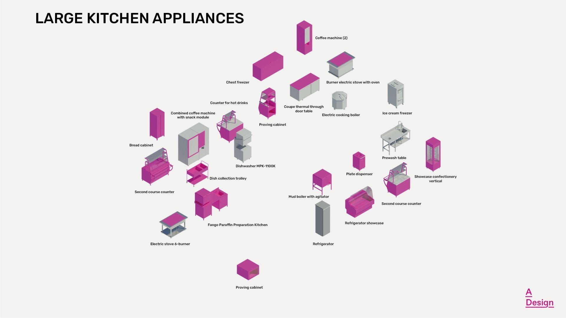 Kitchen appliances Pack of revit families 3D model CGTrader