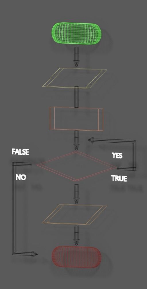 Simple Programming Flowchart 3D model | CGTrader