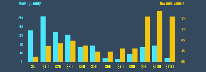 INFOGRAPHIC: Here are 8 intriguing facts about CGTrader to celebrate 200k user milestone